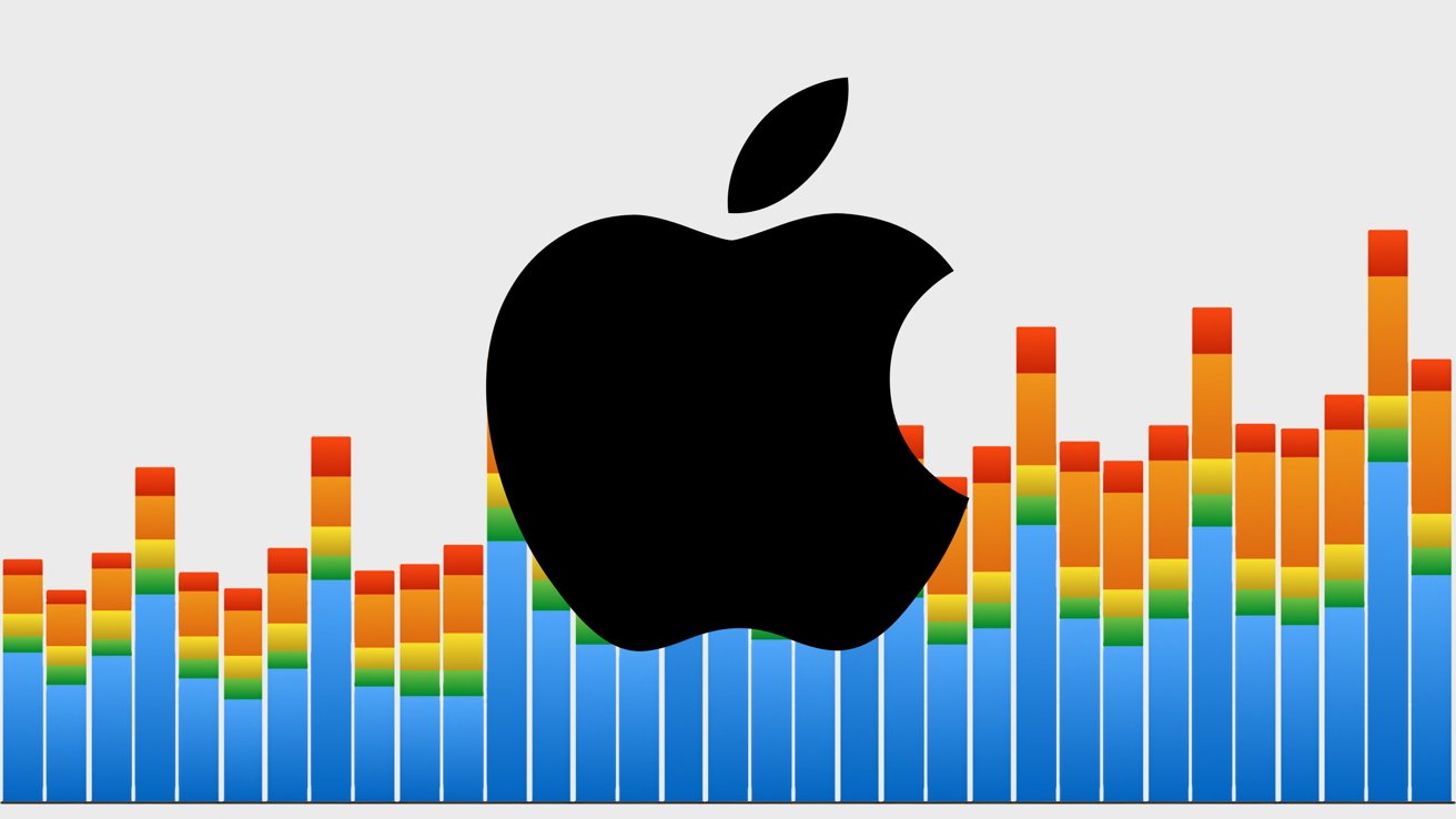 iPhone and China add to Apple’s strength as outlook remains unclear