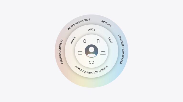Apple’s new AI models contain ‘none’ of Google’s Gemini Assistant